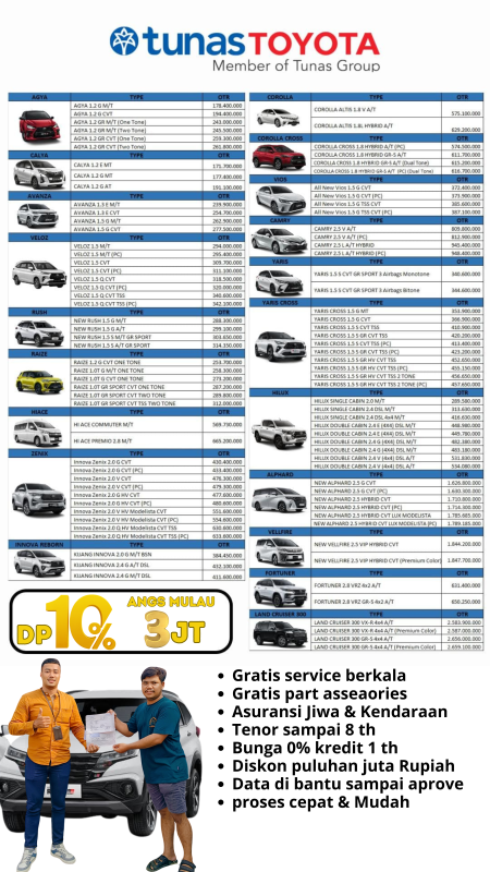 DAFTAR HARGA TERBARU TOYOTA