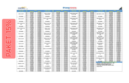 Simulasi Paket Toyota 15%